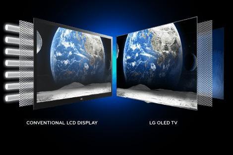 LCD、LED和OLED屏相比，哪种更伤眼睛？